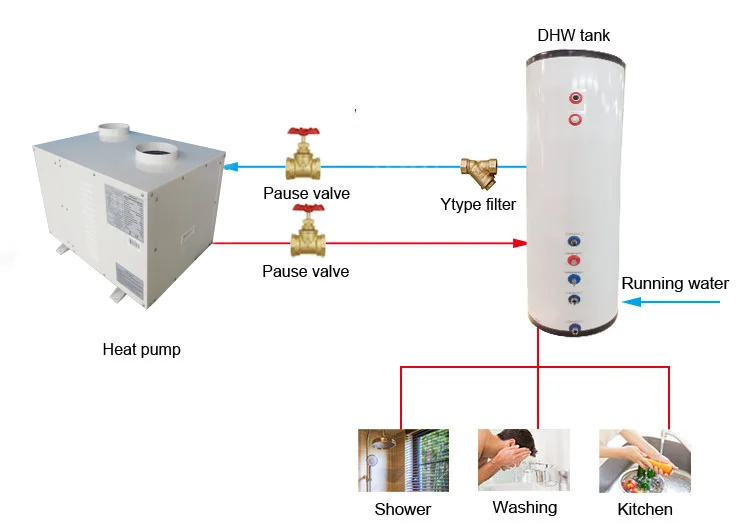 O.S.B. Heat Pump | China Professional Heat Pump Manufacturer